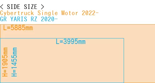 #Cybertruck Single Motor 2022- + GR YARIS RZ 2020-